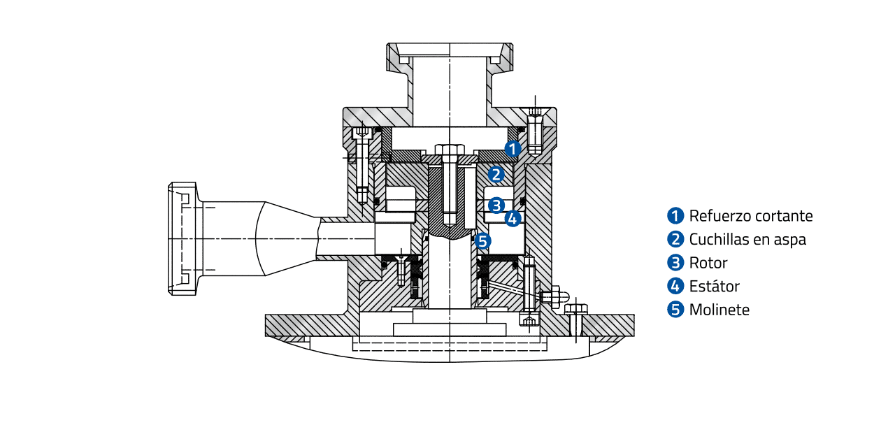 Estructura del mezclador multietapa